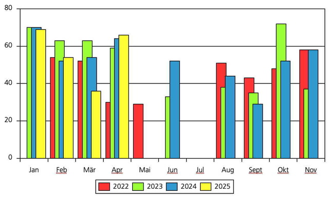 Besucher 22 23 Grafik 1