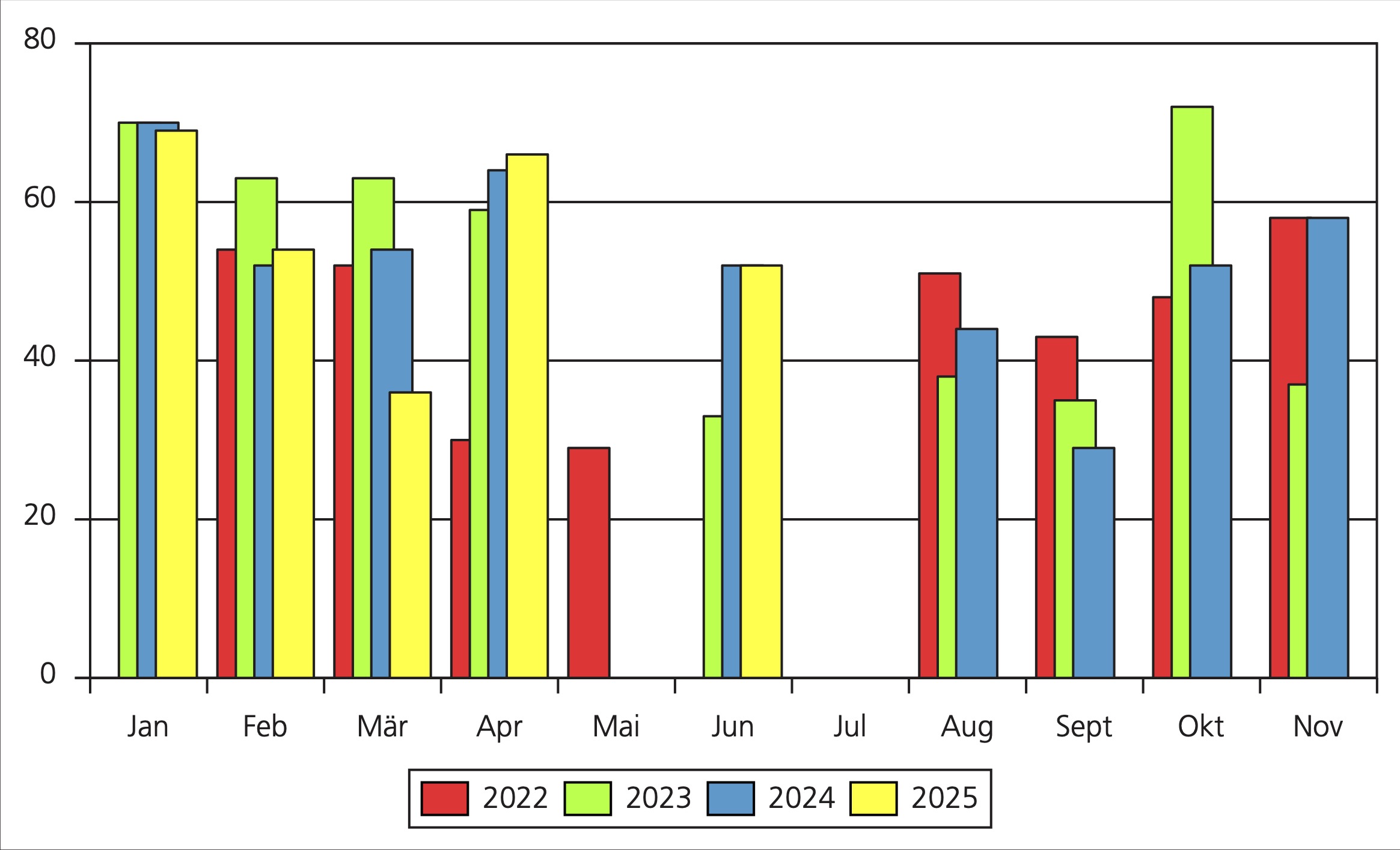 Besucher 22 23 Grafik 1